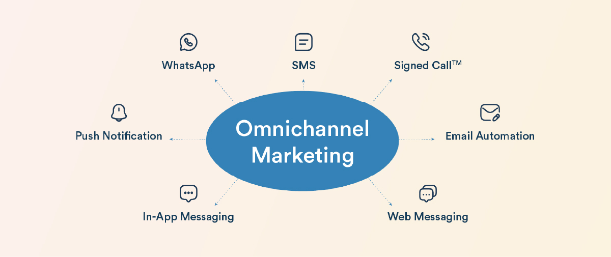 Omnichannel