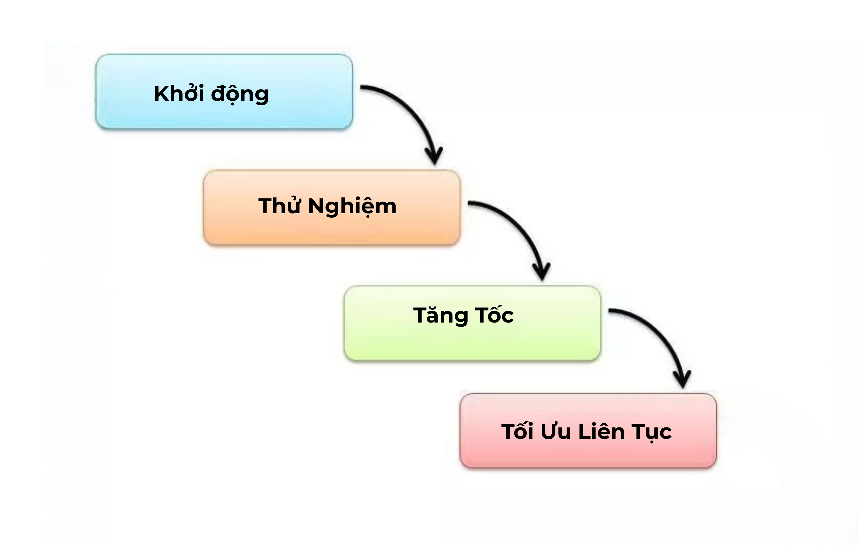 Quy trình triển khai