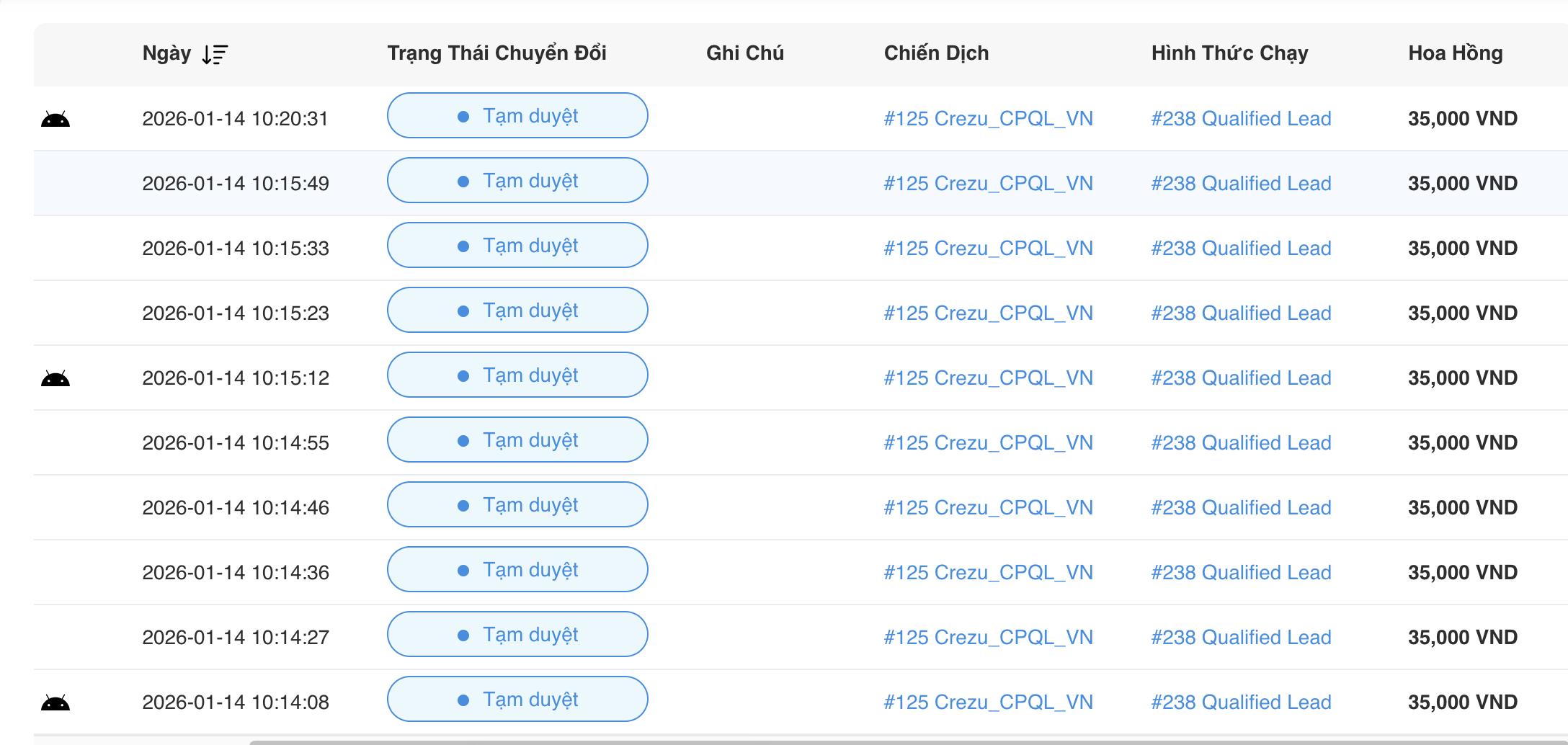 Kết quả khi l&agrave;m Afiliate chiến dịch Crezu tại Dinos