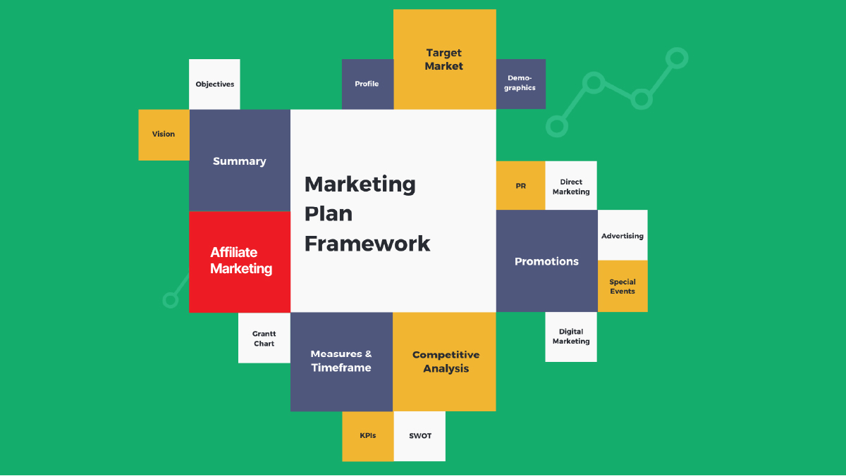 affiliate marketing trong marketing plan