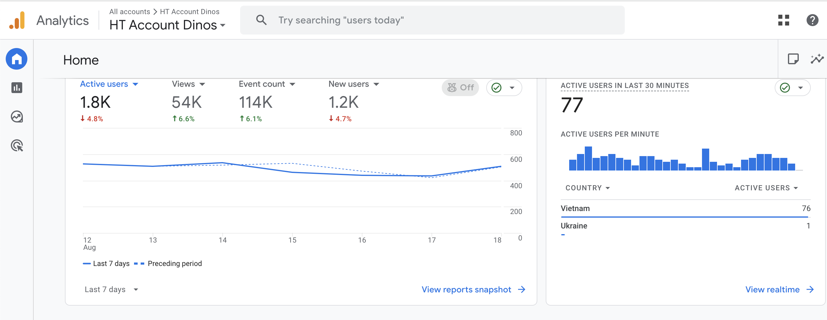 tích hợp Google Analytic vào website 9