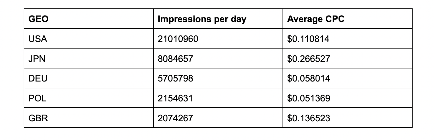 Insight Push Ads m&ugrave;a Đ&ocirc;ng 1
