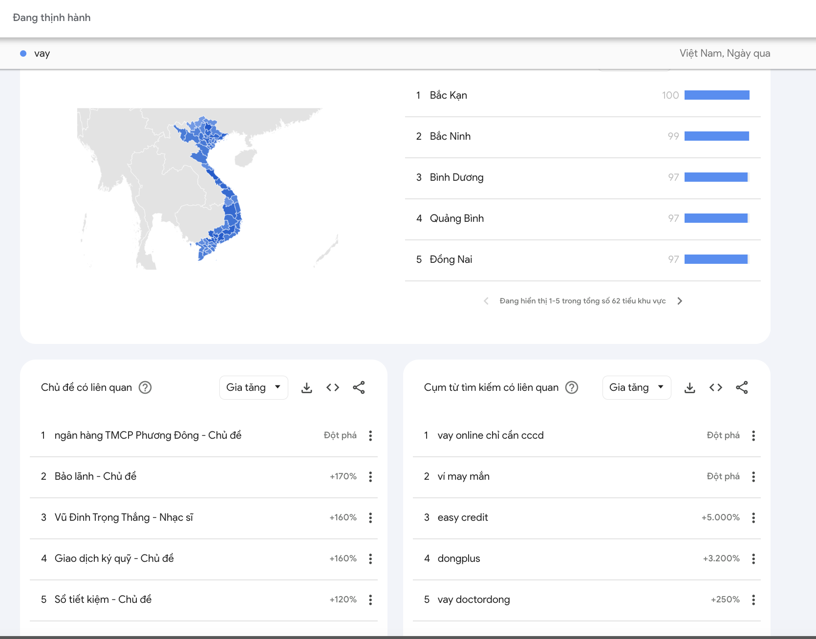 5 Mẹo SEO hiệu quả cho các Offer vay vốn  1