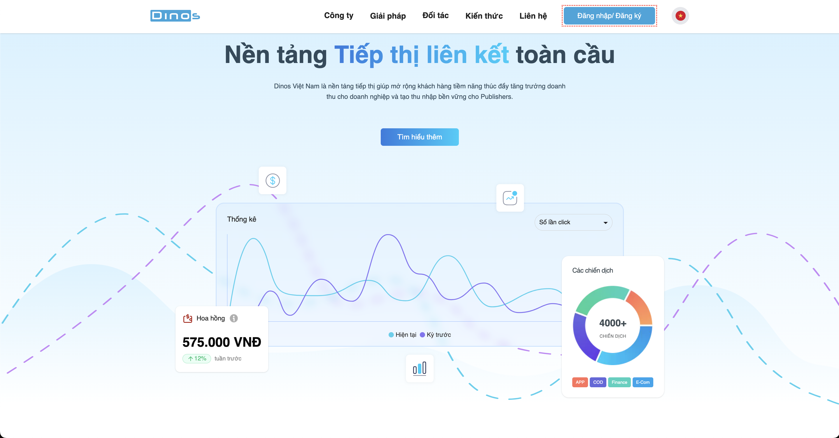 Dinos việt nam là gì