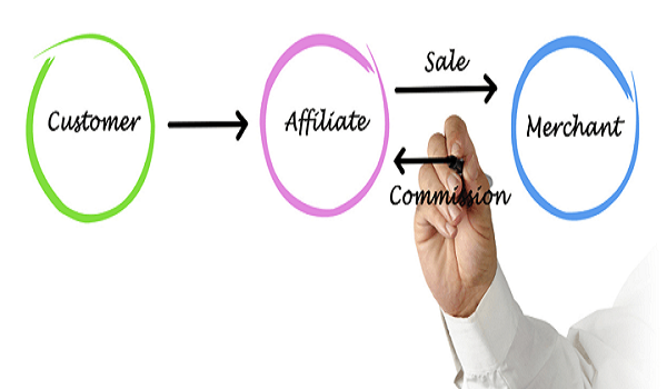 cách viết blog kiếm tiền với  Affiliate marketing