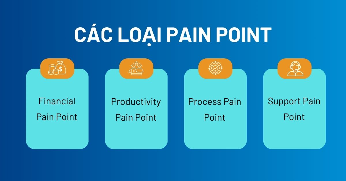 Một số Customer Pain Points phổ biến