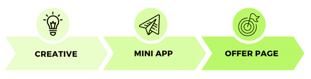 Telegram Ads & Mini App Pre-landers