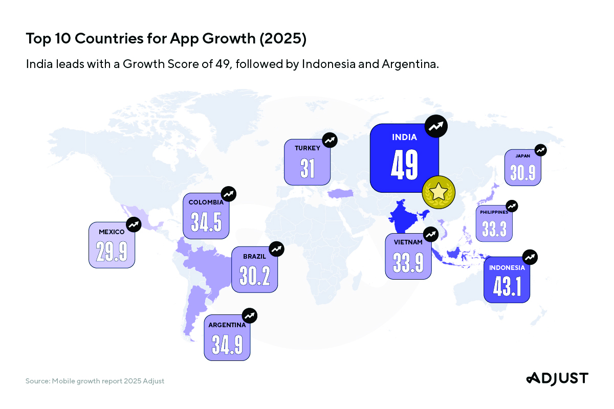 Adjust Mobile App Growth Report 2025
