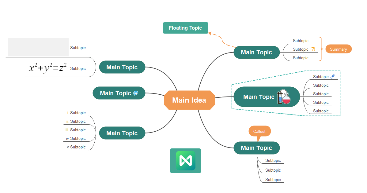 Phần mềm Mindmap Edraw Mind Map