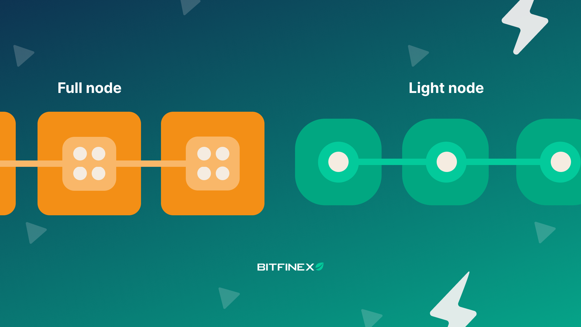 Lightning Node là gì?