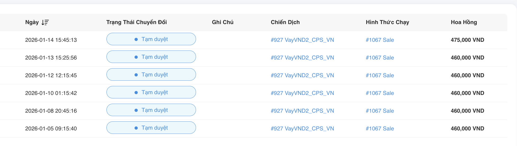 Th&agrave;nh quả l&agrave;m Affiliate t&agrave;i ch&iacute;nh tr&ecirc;n Dinos