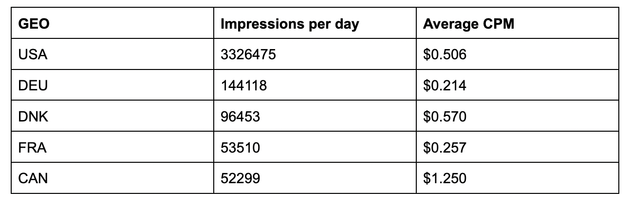 Insight Pop Ads m&ugrave;a Đ&ocirc;ng 2025 desktop