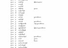 ၂၀၂၅ - တက္ကသိုလ်ဝင် စာမေးပွဲအောင်စာရင်း (အထက(၁)သံဖြူဇရပ်)