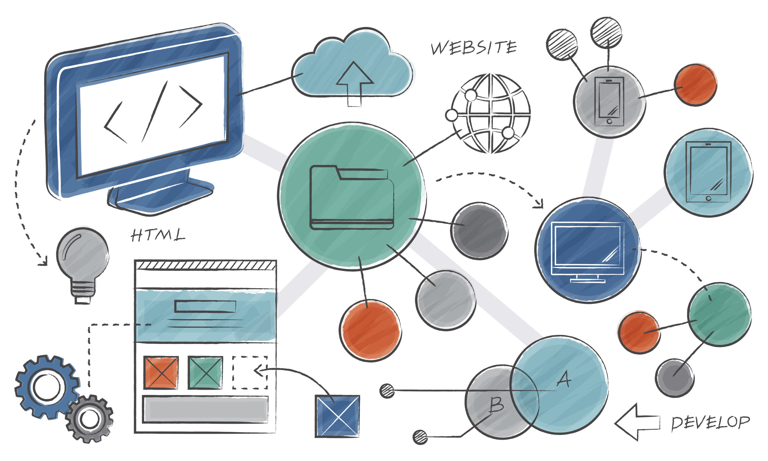 phần mềm phát triển trang web