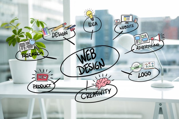 thiết kế phát triển trang web