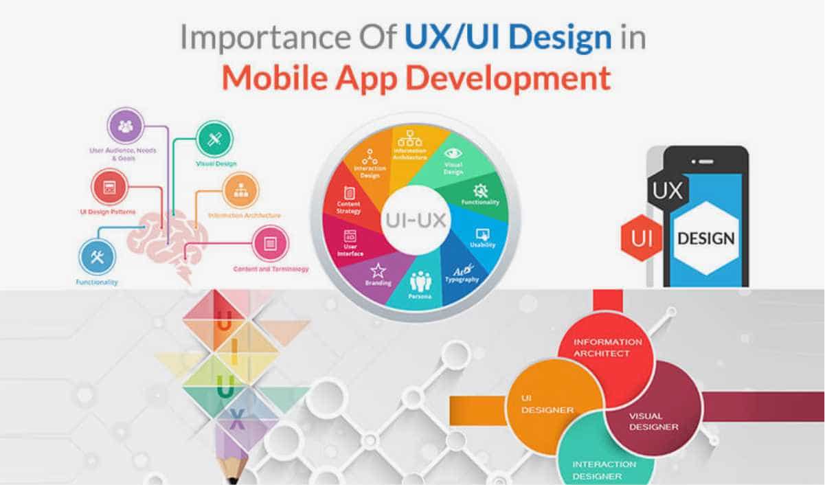 Thiết kế UI/UX