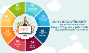 Dịch vụ SEO hiệu quả bền vững