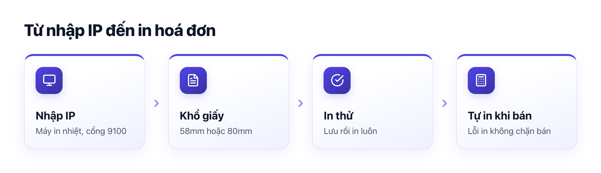 Sơ đồ kết nối máy in: nhập địa chỉ IP, chọn khổ giấy, in thử, in tự động khi bán