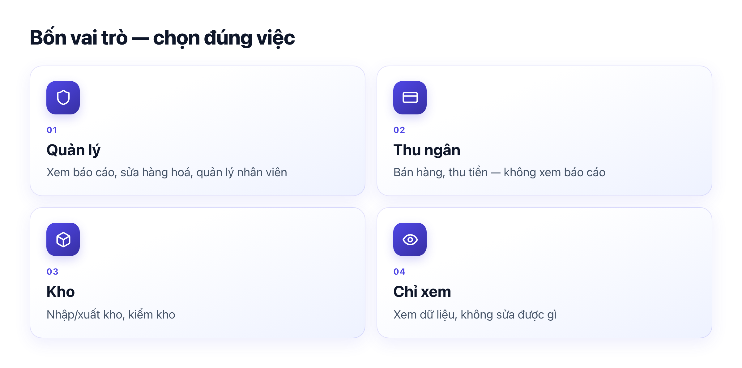 Bốn vai trò: Quản lý, Thu ngân, Kho, Chỉ xem