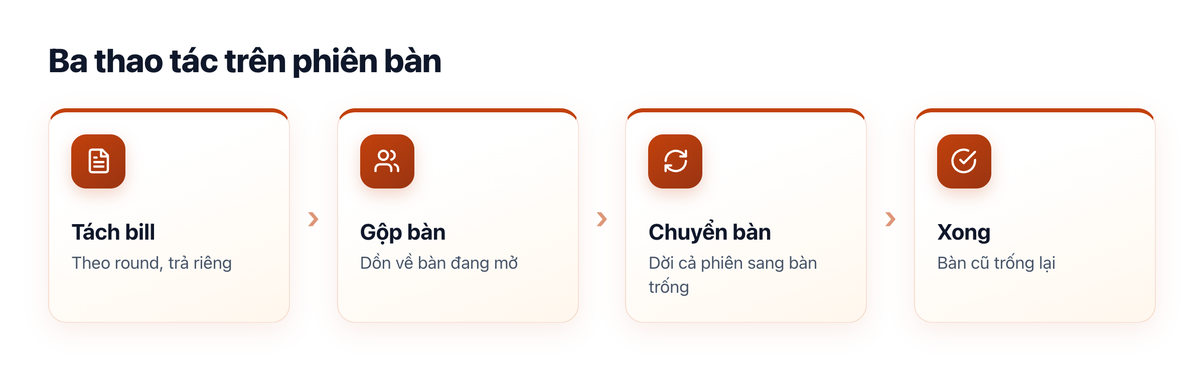 Ba thao tác trên phiên bàn: tách bill theo round, gộp bàn, chuyển bàn