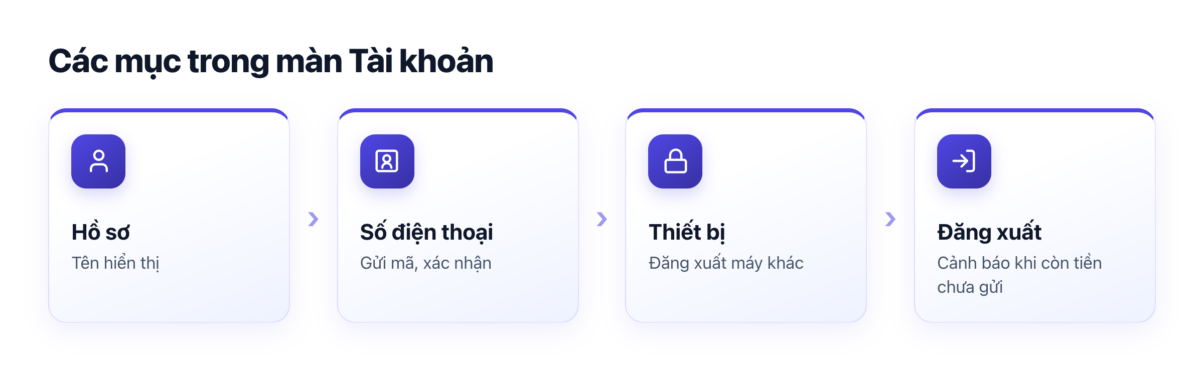 Sơ đồ màn Tài khoản: hồ sơ, số điện thoại, thiết bị đăng nhập, đăng xuất, xoá tài khoản