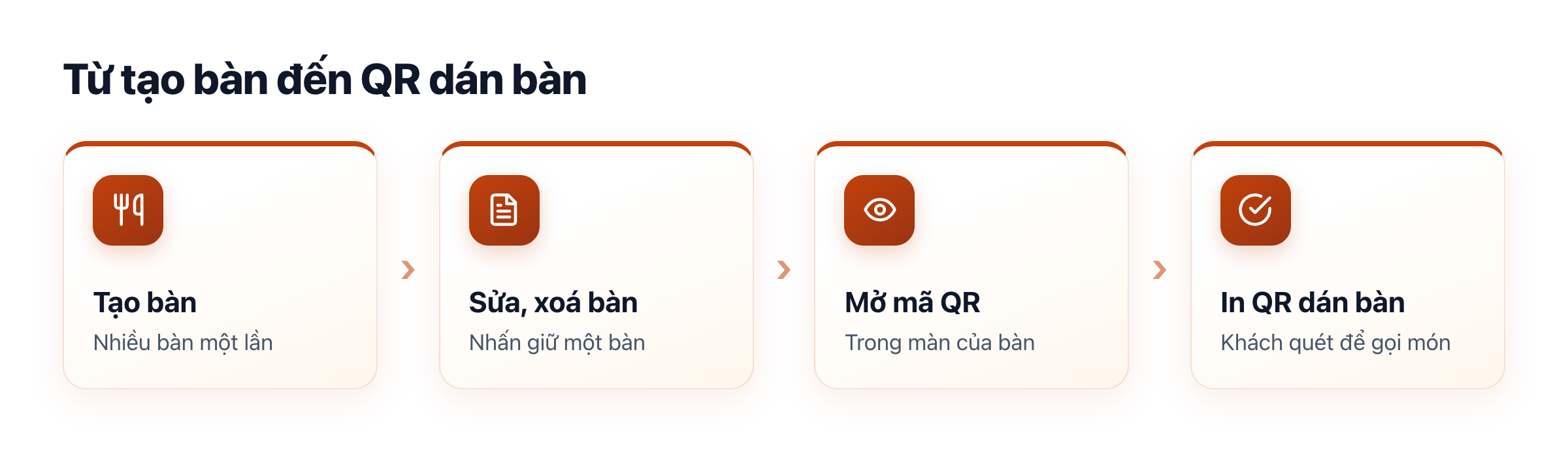 Sơ đồ thiết lập bàn: tạo nhiều bàn, sửa bàn, mở mã QR, in QR dán bàn