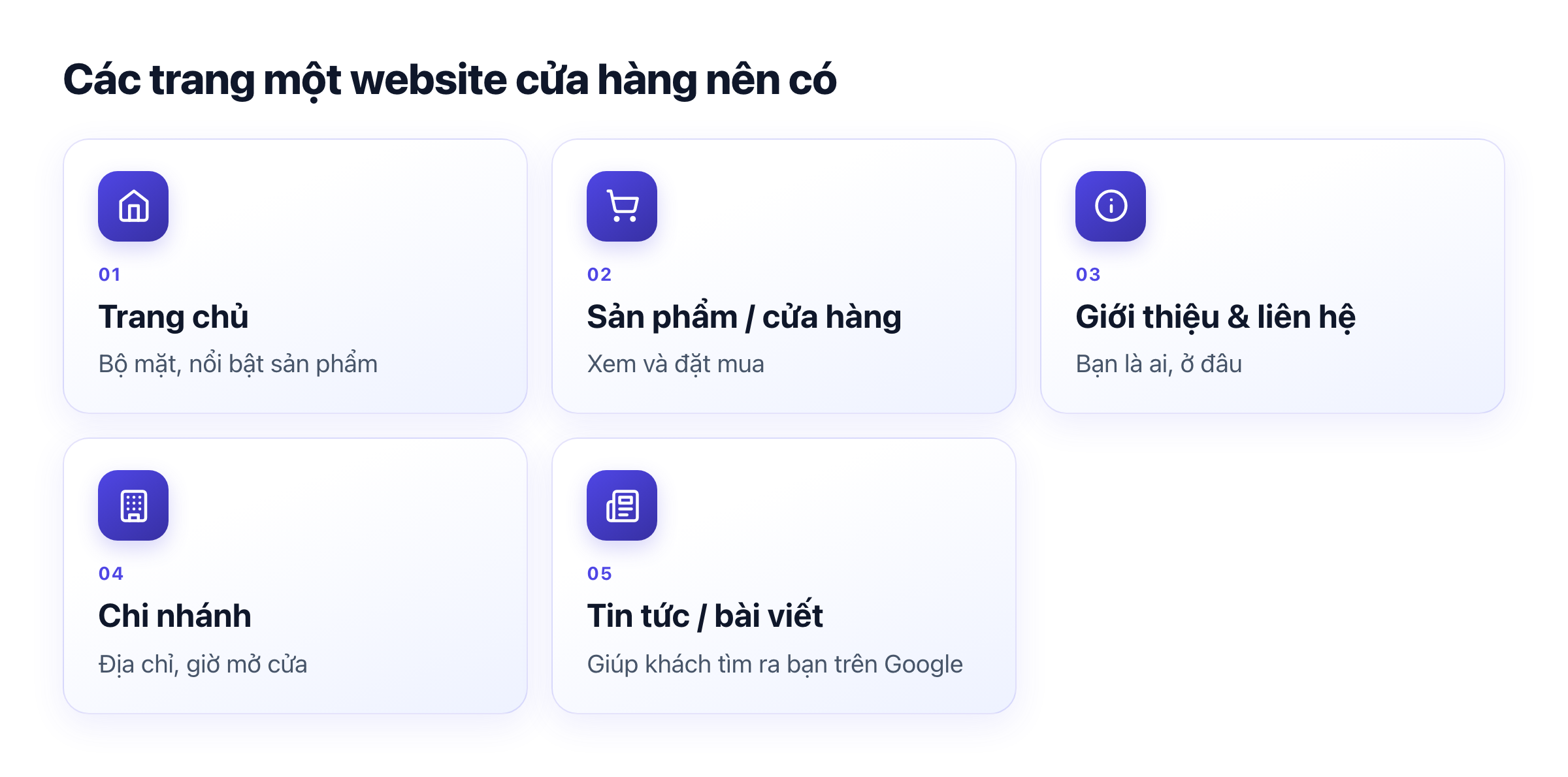 Các trang: trang chủ, sản phẩm, giới thiệu và liên hệ, chi nhánh, tin tức