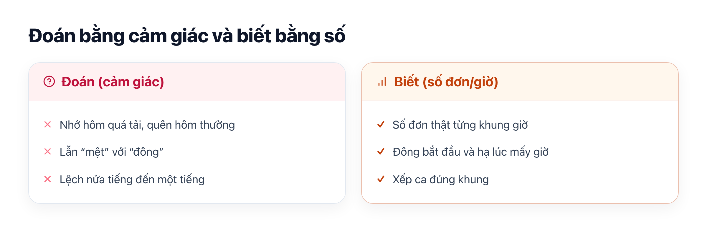 So sánh đoán giờ cao điểm bằng cảm giác với biết bằng số đơn từng giờ
