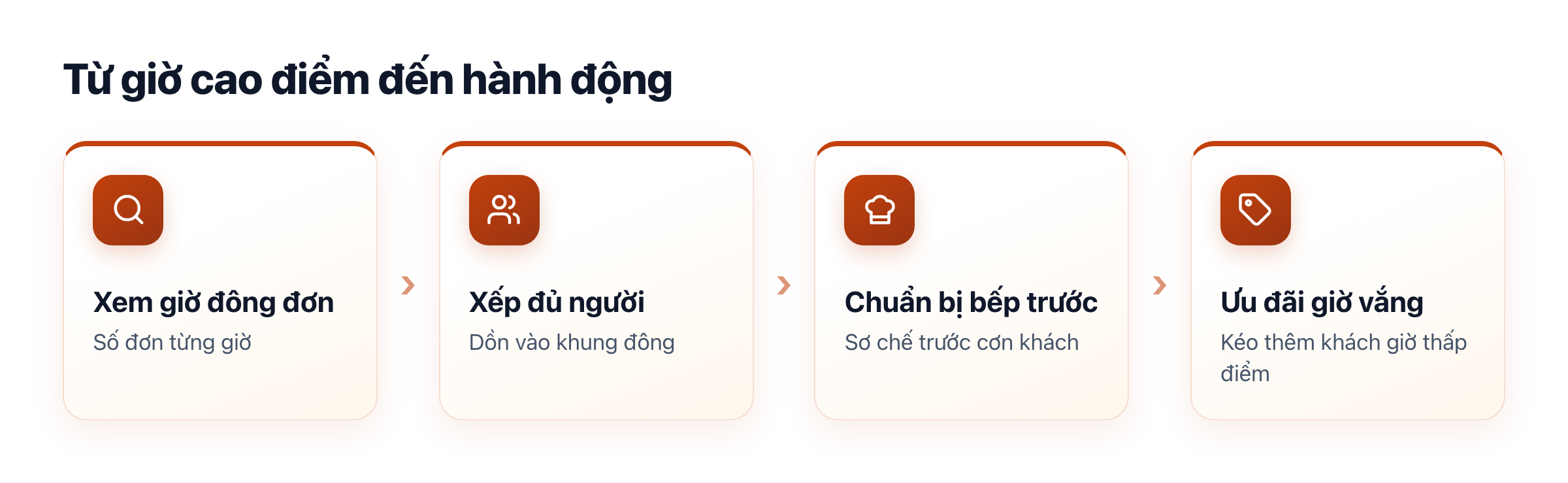 Từ số giờ cao điểm đến hành động: xem giờ đông đơn, xếp ca, chuẩn bị bếp, ưu đãi giờ vắng