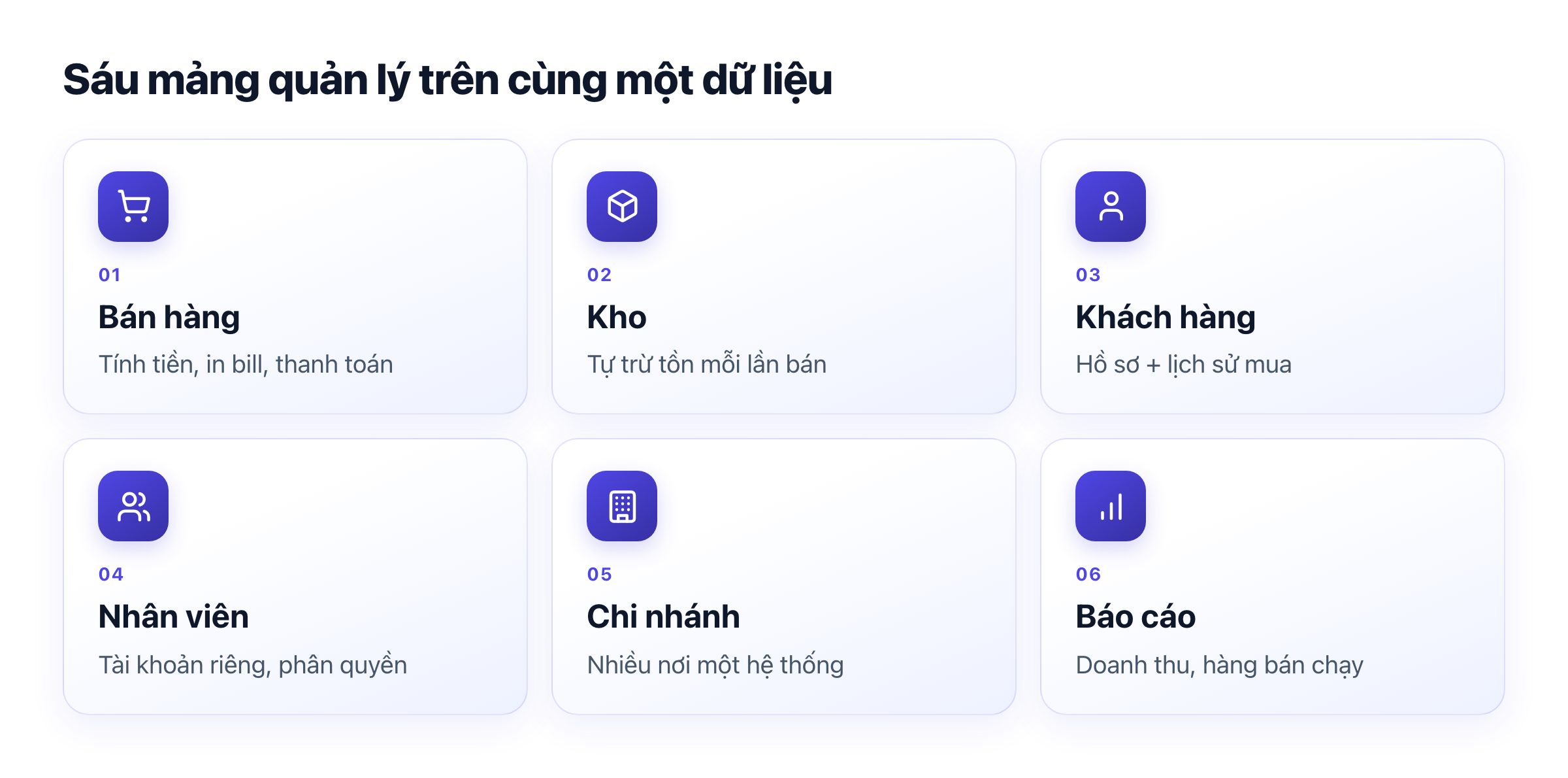 Sáu mảng: bán hàng, kho, khách hàng, nhân viên, chi nhánh, báo cáo
