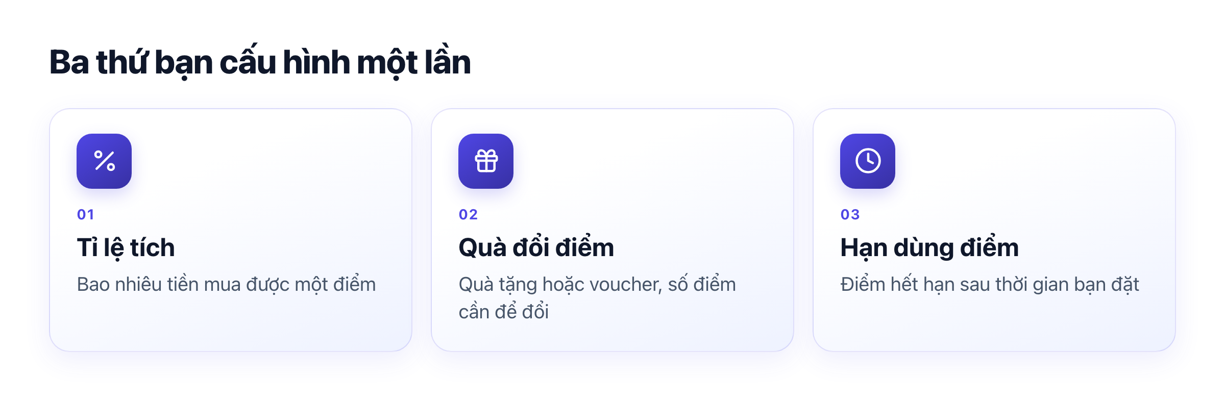 Ba thứ cấu hình: tỉ lệ tích, quà đổi điểm, hạn dùng điểm