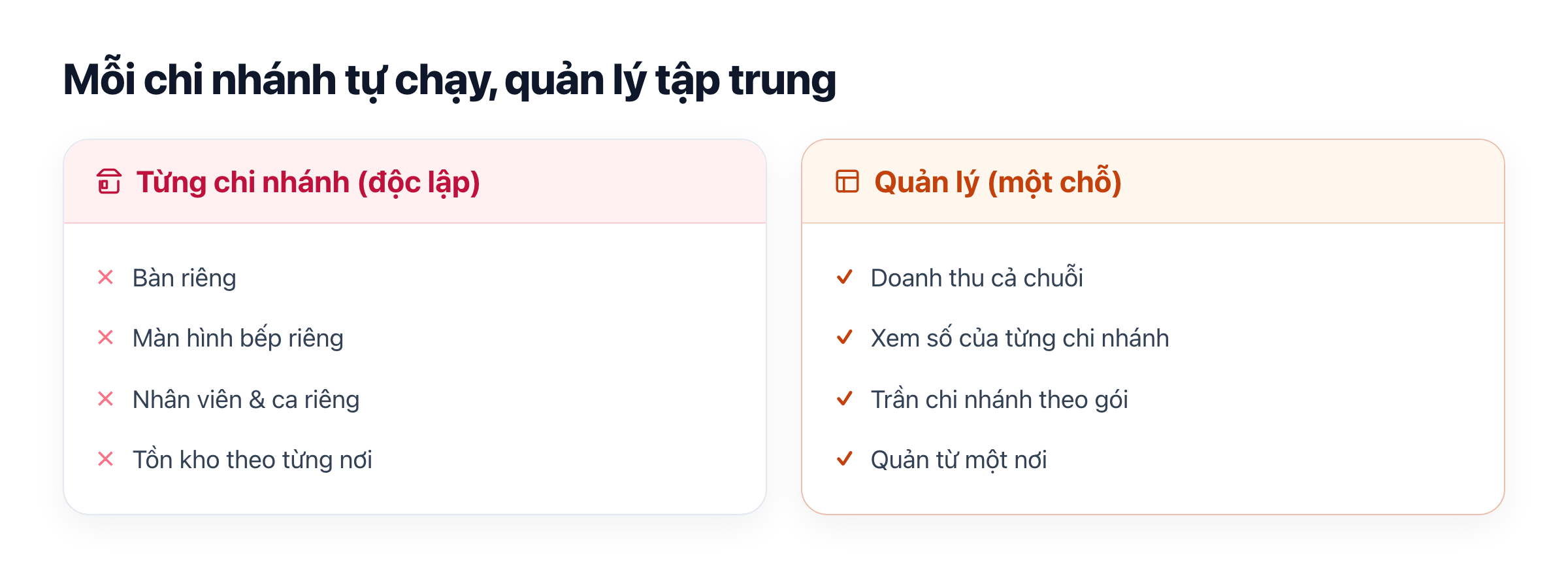 Chi nhánh tự chạy phần vận hành, số liệu quản lý về một chỗ