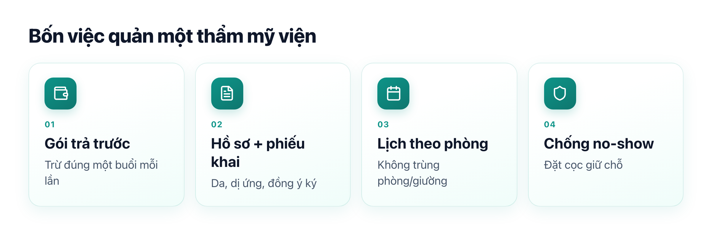 Bốn việc quản lý thẩm mỹ viện: gói liệu trình trả trước, hồ sơ khách, lịch theo phòng, chống no-show