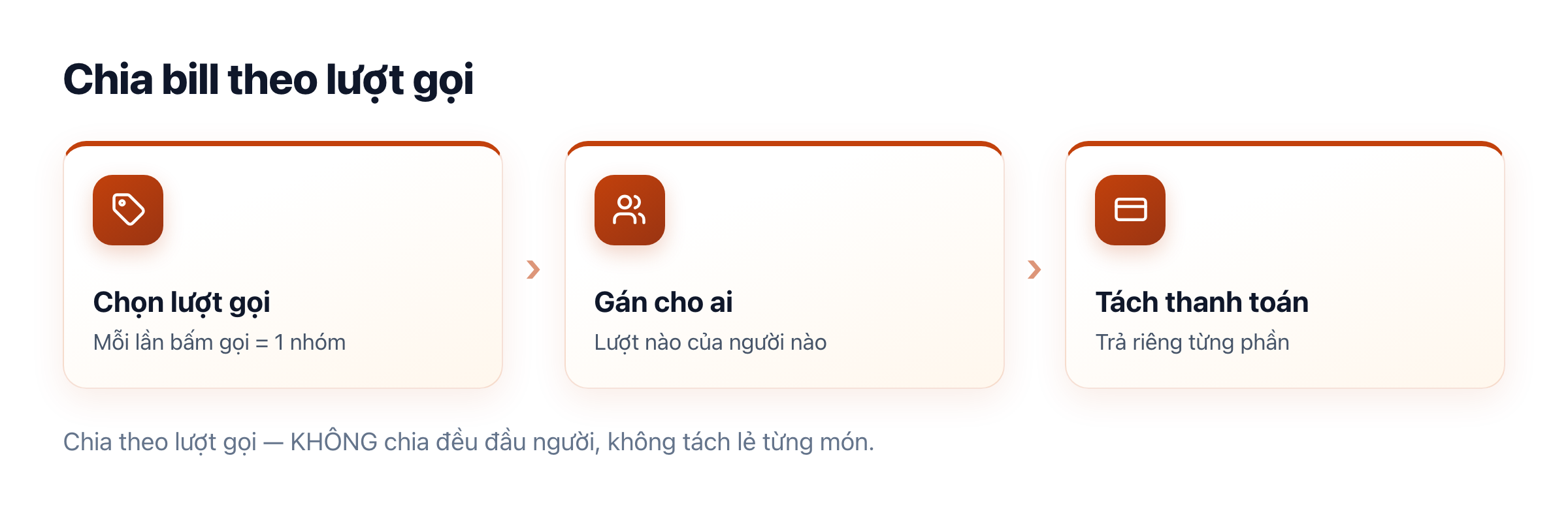 Chia bill theo lượt gọi: chọn các lượt gọi thuộc mỗi người rồi tách thanh toán