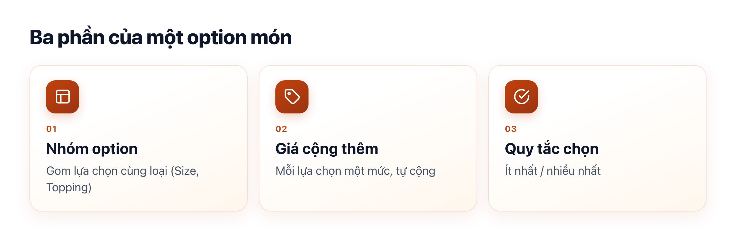 Ba phần của option món: nhóm option, lựa chọn có giá cộng thêm, quy tắc chọn