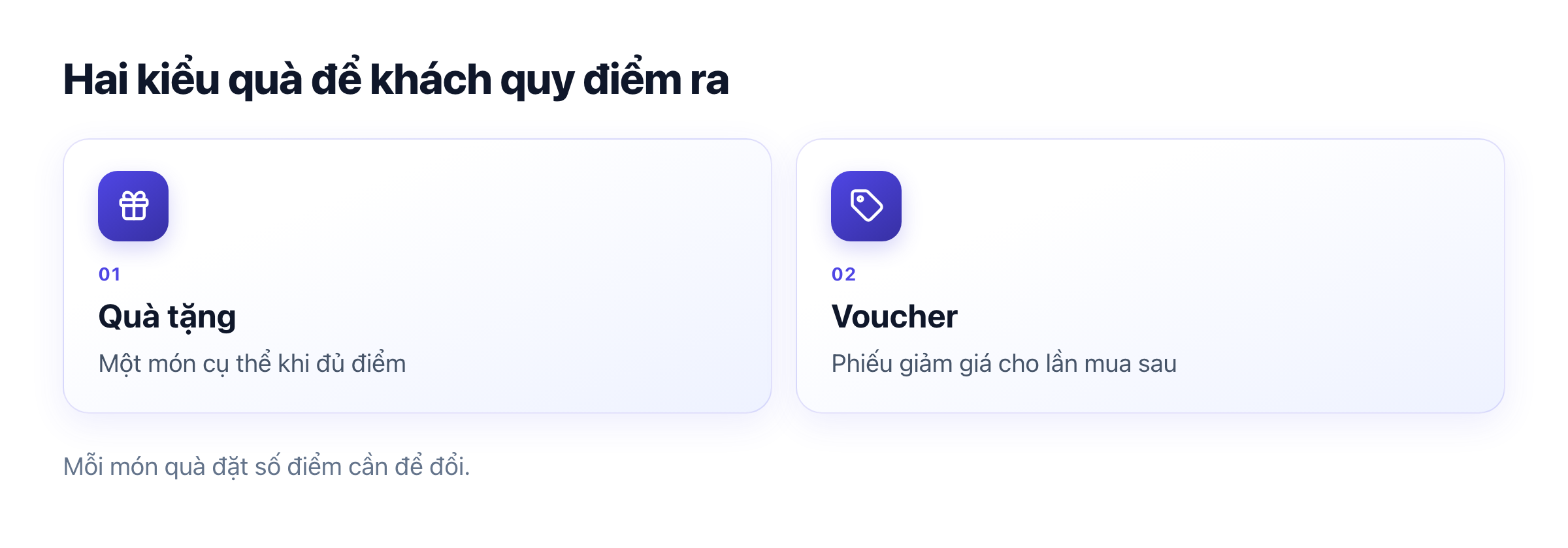 Hai loại quà đổi điểm: quà tặng và voucher, mỗi loại đặt số điểm cần để đổi