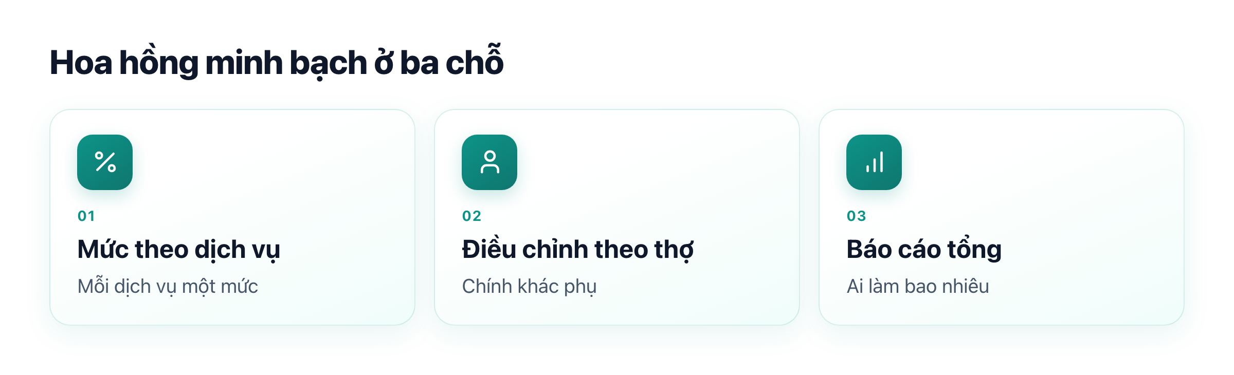 Ba phần của hoa hồng nhân viên spa: mức theo dịch vụ, điều chỉnh theo thợ, báo cáo tổng
