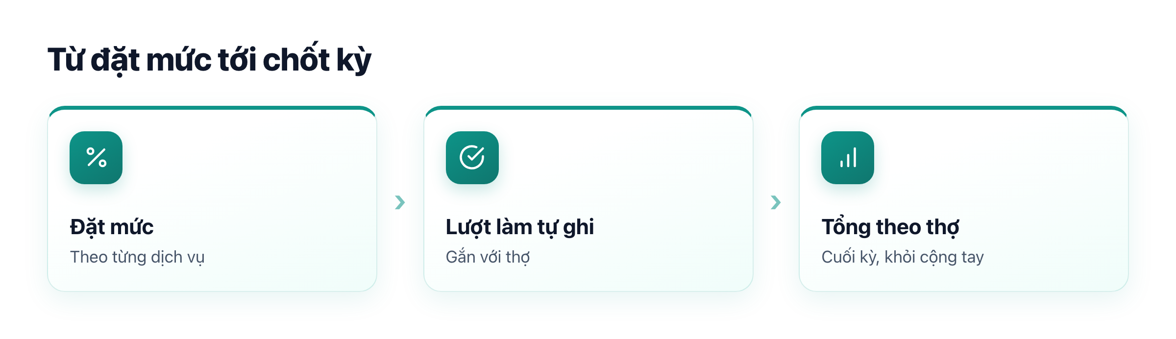 Luồng hoa hồng: đặt mức theo dịch vụ, lượt làm gắn thợ tự ghi, báo cáo tổng theo thợ