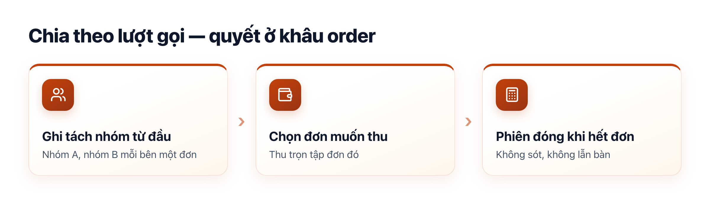 Luồng chia theo lượt gọi: ghi tách nhóm từ đầu, chọn đơn muốn thu, phiên đóng khi hết đơn