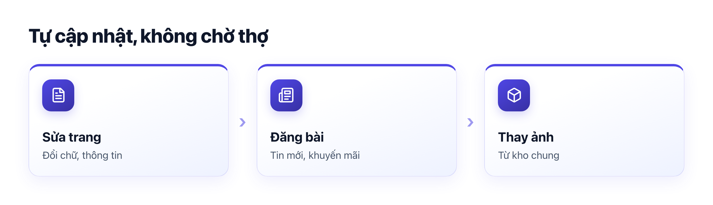 Tự cập nhật website: sửa trang, đăng bài, thay ảnh — không cần gọi thợ