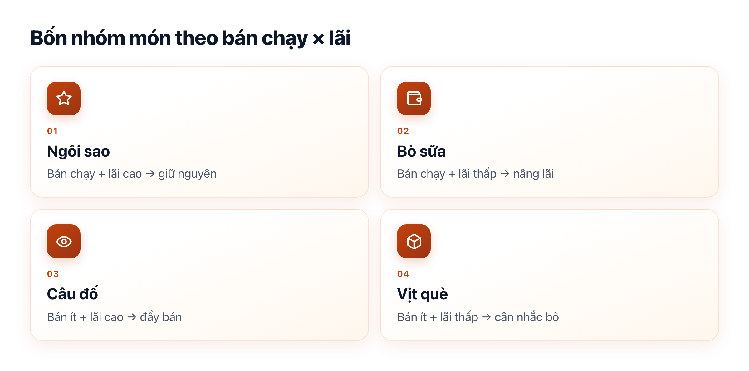 Bốn nhóm món: ngôi sao, bò sữa, câu đố, vịt què theo bán chạy và lãi