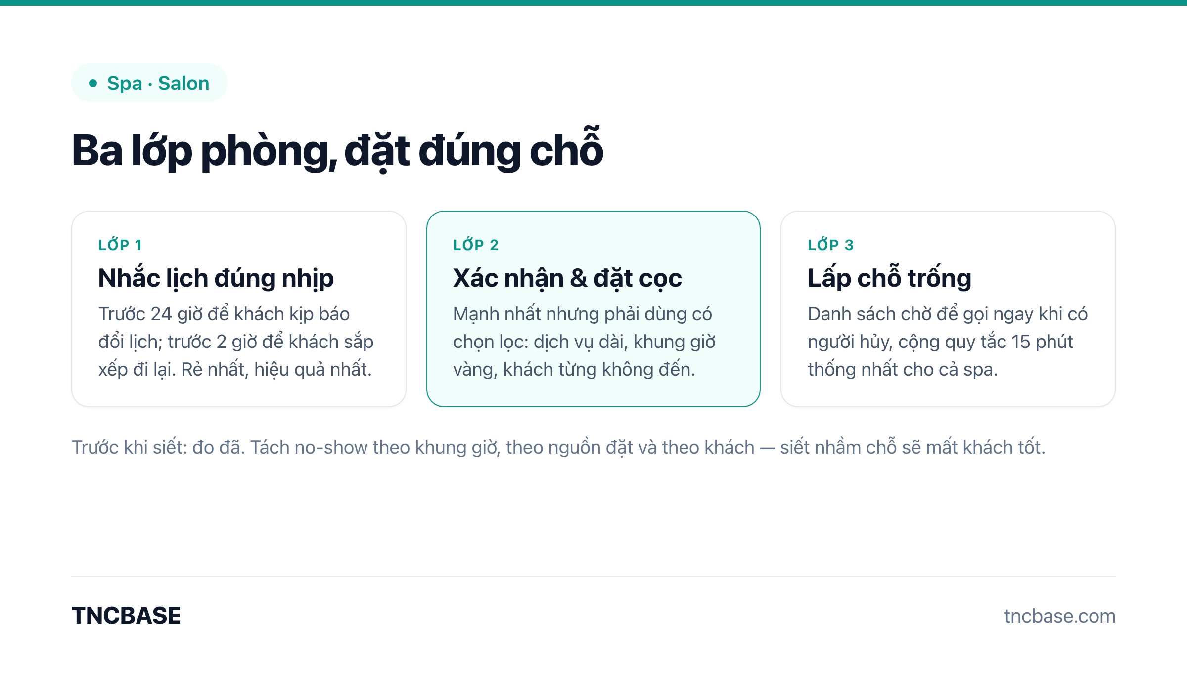 Ba lớp phòng chống khách bom lịch spa: nhắc lịch đúng nhịp, xác nhận và đặt cọc, lấp chỗ trống
