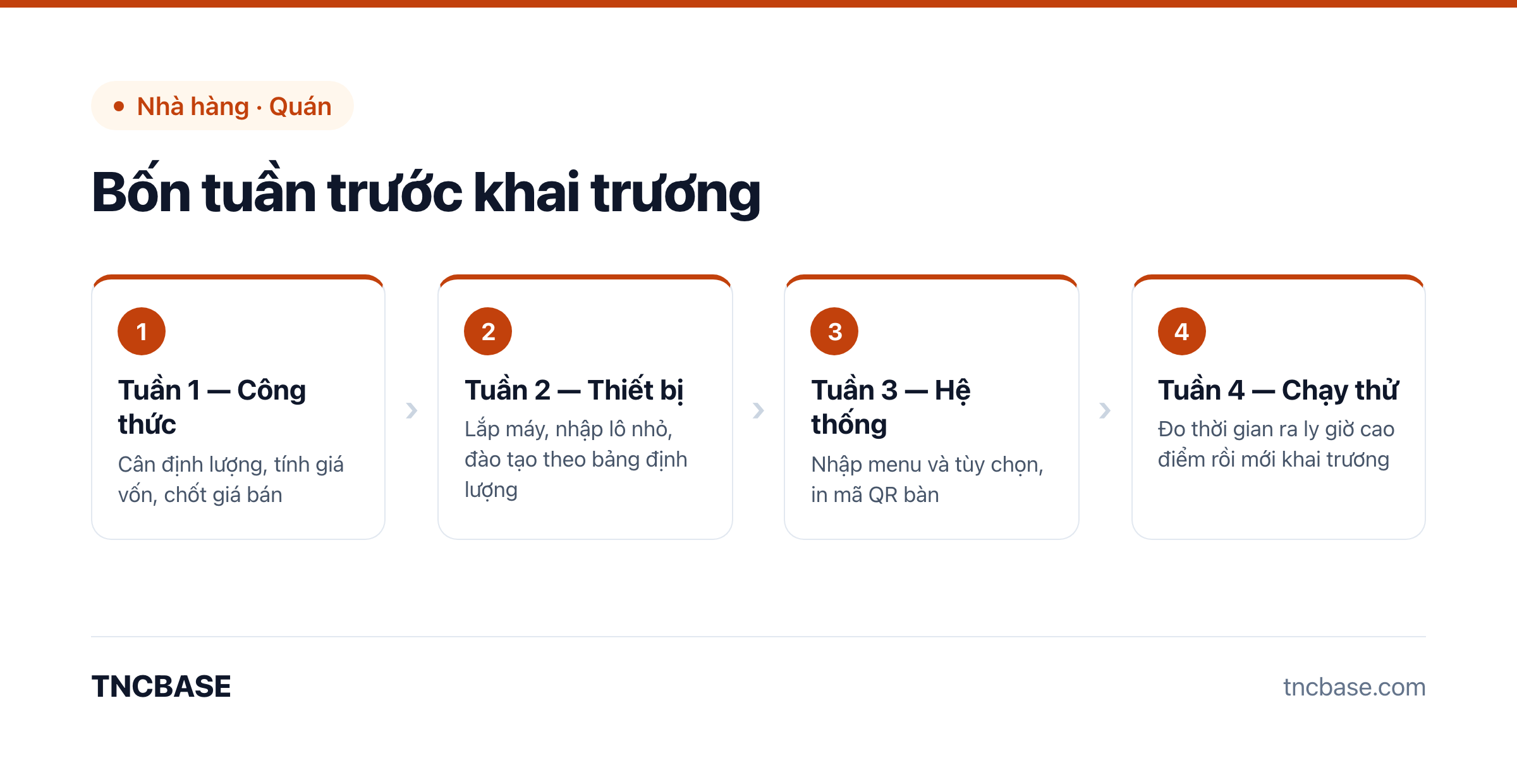 Lịch bốn tuần trước khai trương quán trà sữa: công thức, thiết bị, hệ thống, chạy thử