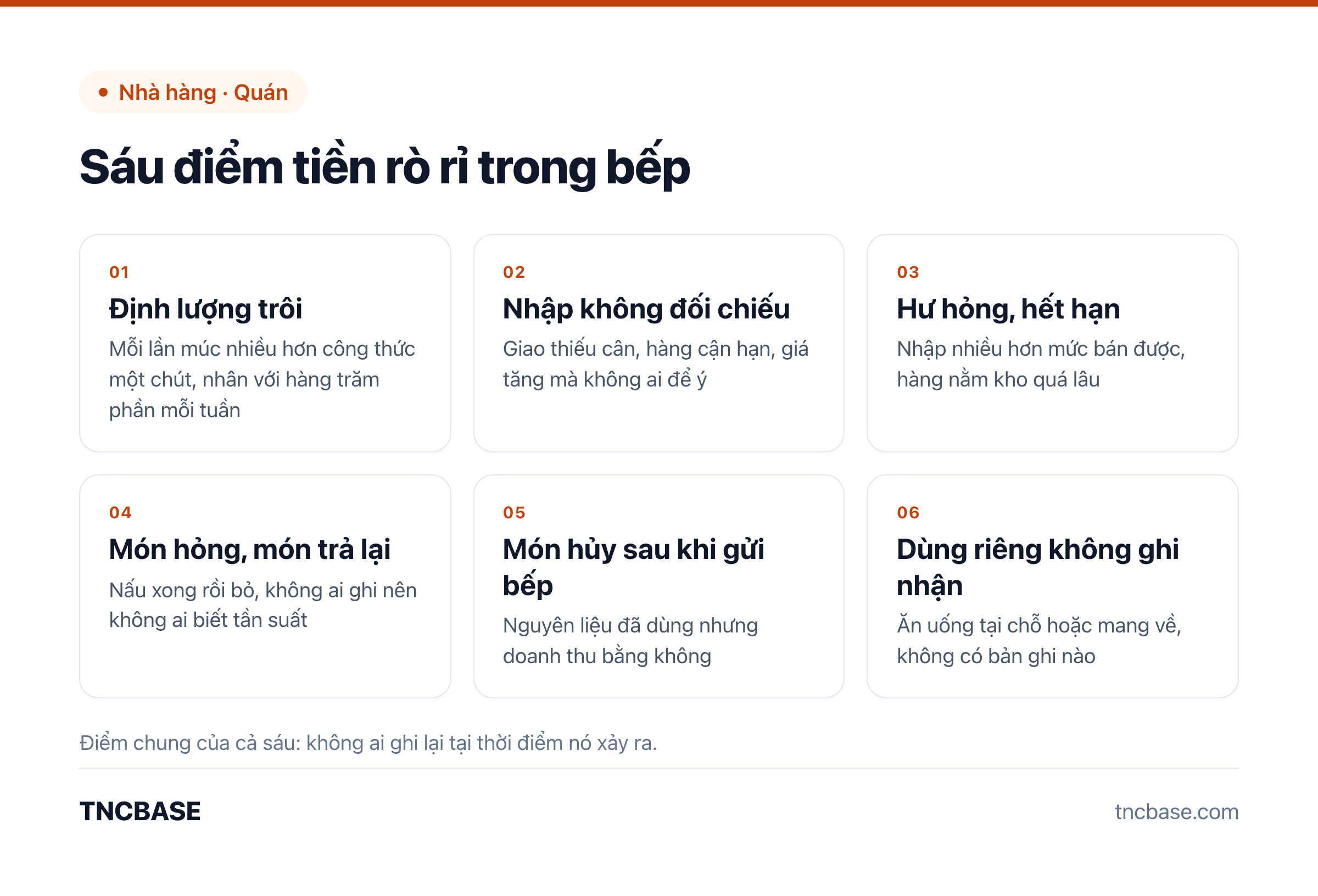 Sáu nguồn thất thoát nguyên vật liệu trong nhà hàng: định lượng trôi, nhập không đối chiếu, hư hỏng, món hỏng, món hủy, dùng riêng
