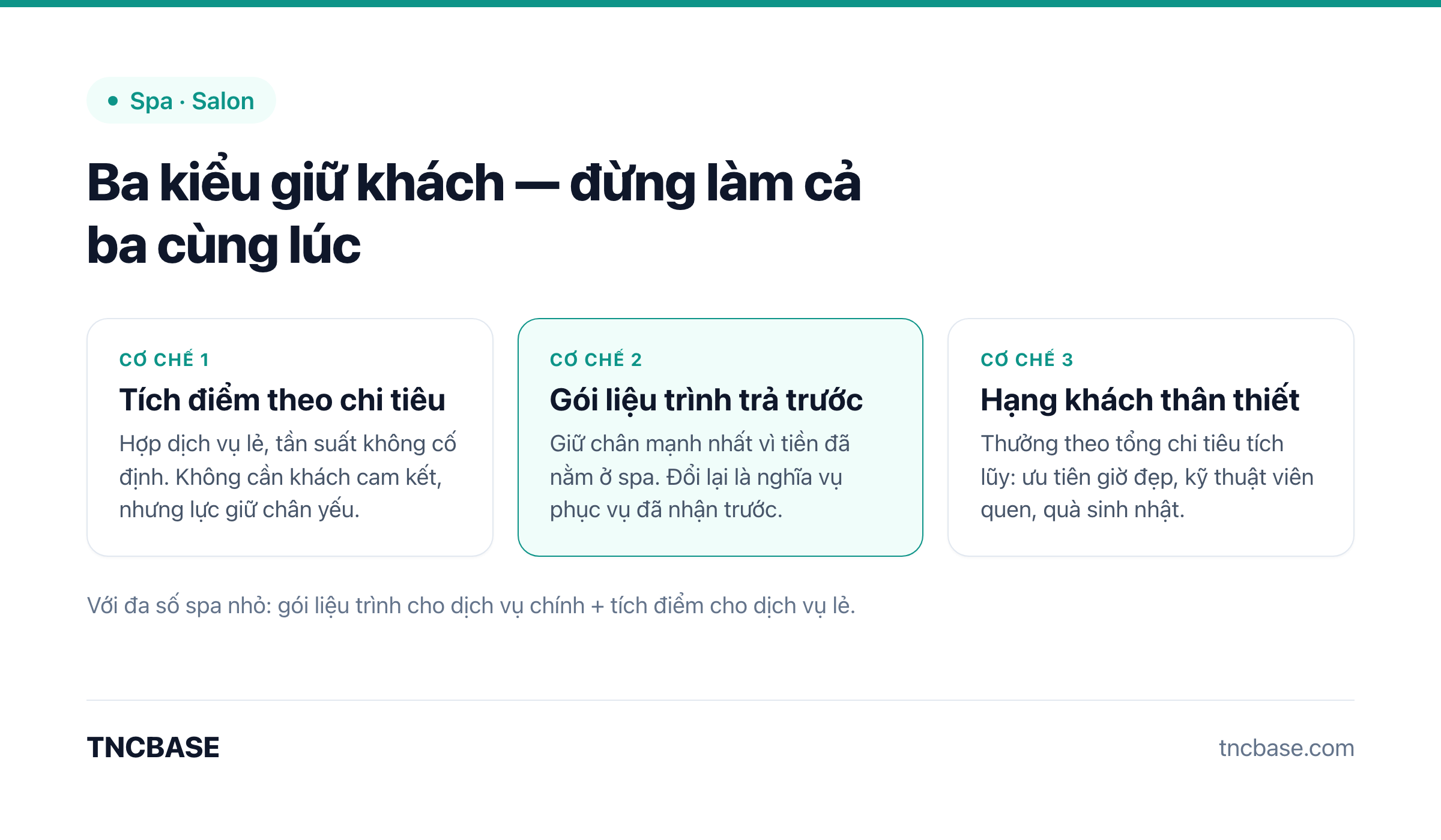 Ba cơ chế giữ khách cho spa: tích điểm theo chi tiêu, gói liệu trình trả trước, hạng khách thân thiết
