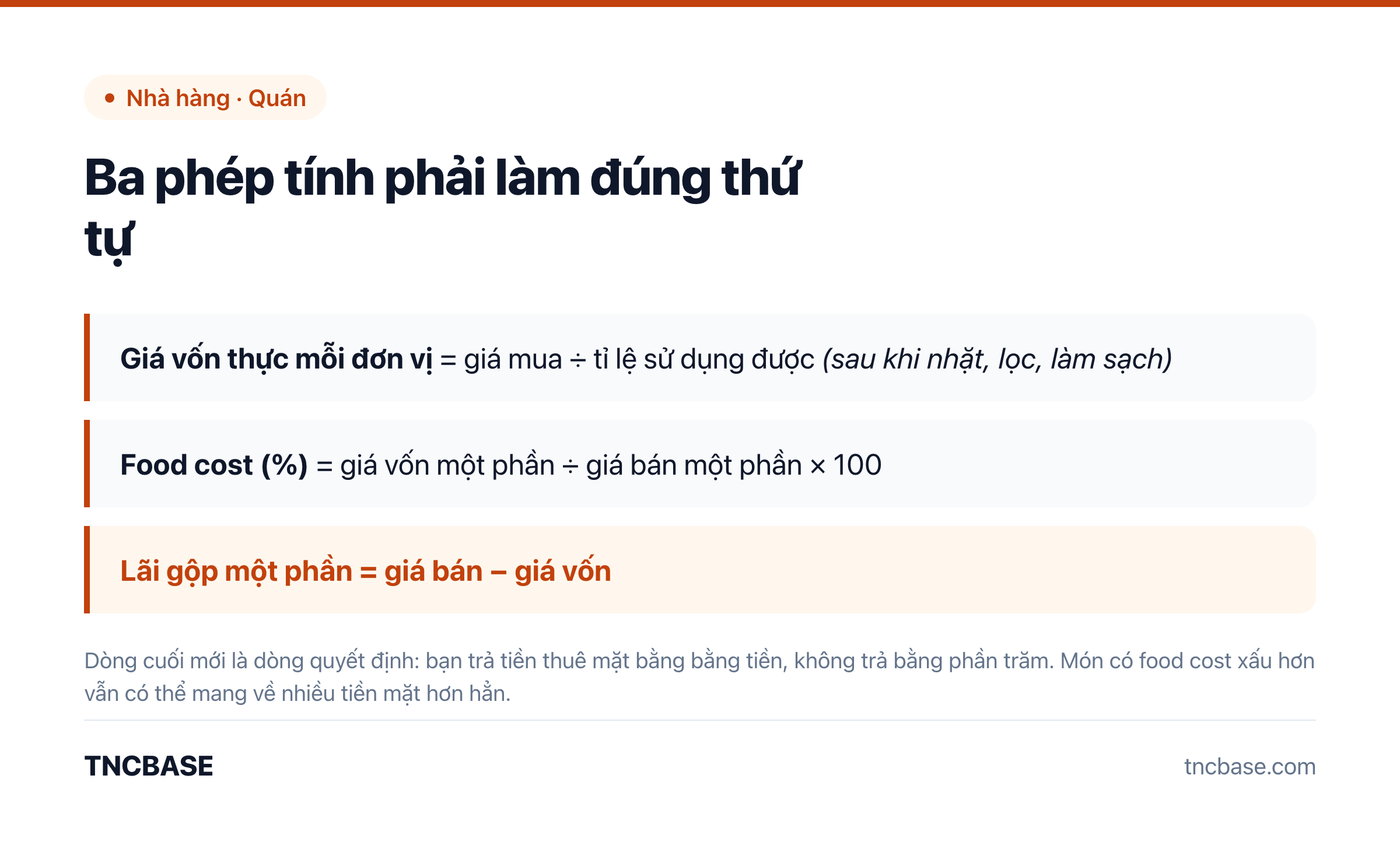 Ba công thức tính giá món ăn: giá vốn thực sau hao hụt, tỉ lệ food cost và lãi gộp mỗi phần
