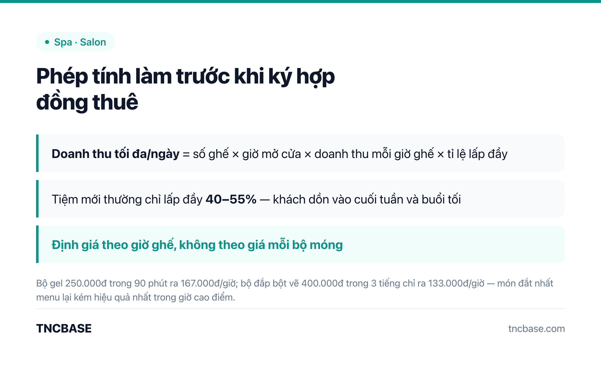 Công thức tính doanh thu tối đa mỗi ngày của tiệm nail theo số ghế, giờ mở cửa và tỉ lệ lấp đầy