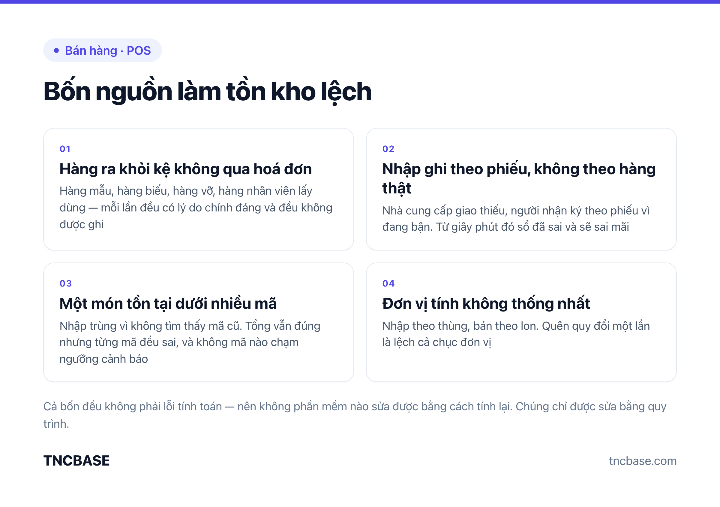 Bốn nguyên nhân làm tồn kho lệch: hàng ra khỏi kệ không qua hoá đơn, nhập theo phiếu, mã trùng, đơn vị tính không thống nhất