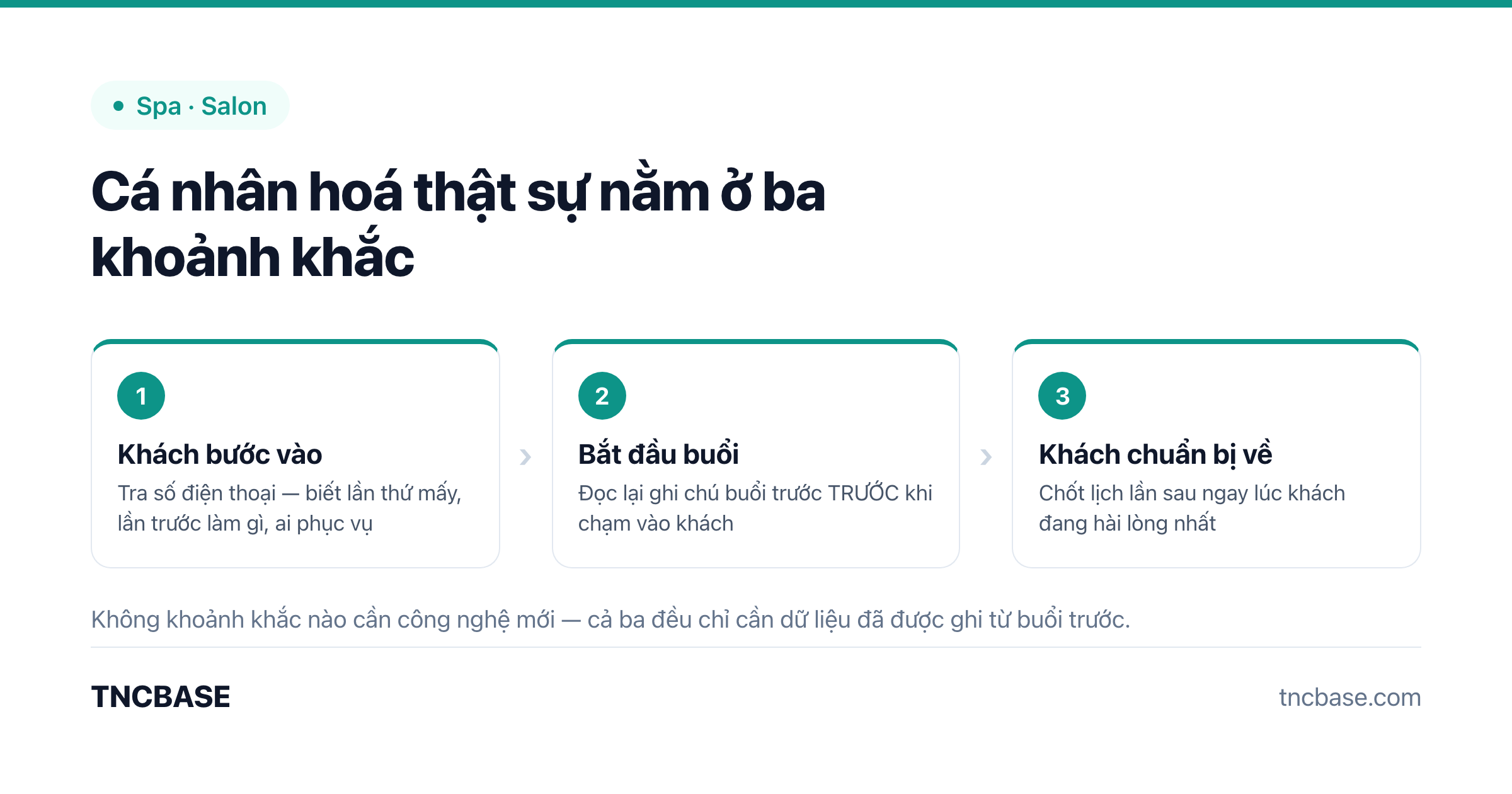 Ba khoảnh khắc cá nhân hoá dịch vụ spa: lúc khách vào, lúc bắt đầu buổi, lúc khách chuẩn bị về