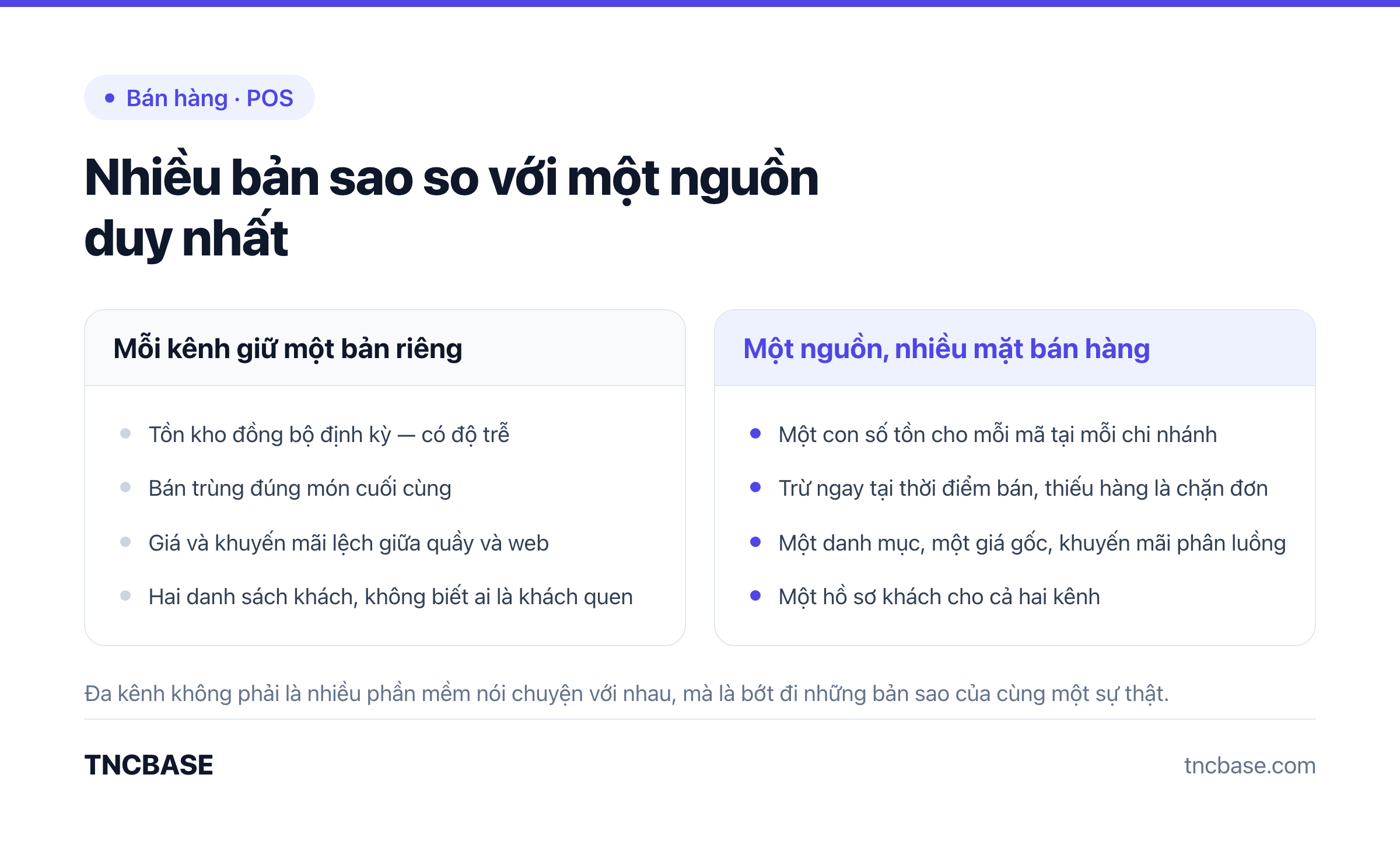 So sánh mô hình mỗi kênh giữ một bản dữ liệu riêng với mô hình một nguồn dữ liệu duy nhất cho nhiều kênh bán